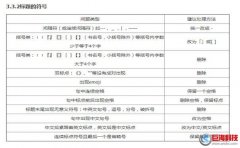 西安網(wǎng)頁(yè)制作：標(biāo)題如何優(yōu)化有利與關(guān)鍵詞排名?