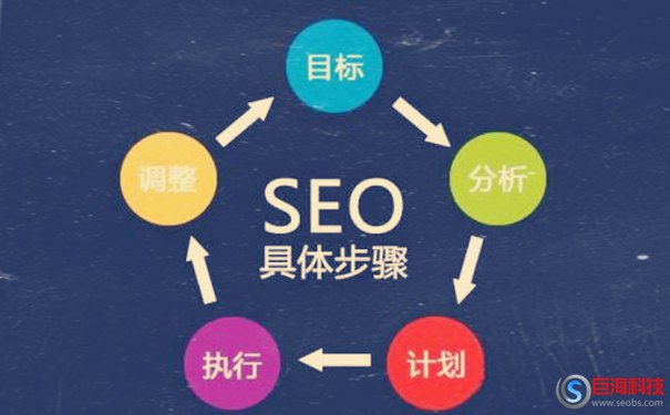 SEO如何穩(wěn)定網(wǎng)站首頁關鍵詞(seo網(wǎng)絡贏利的秘密)